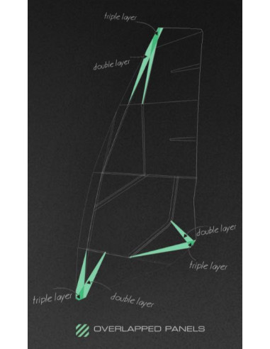 SEVERNE - BLADE 5.0 2027 - ROSSA