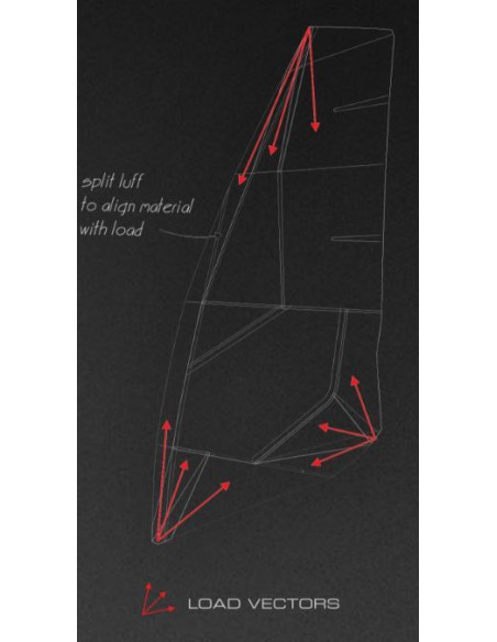 SEVERNE - BLADE 5.0 2027 - RED